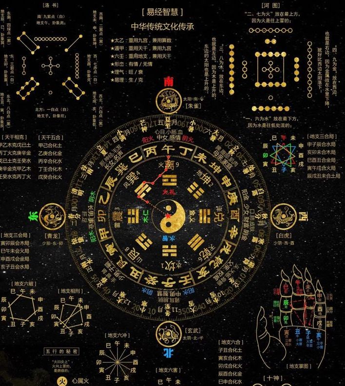 CNGM Space Harmony House/Apartment Feng Shui Assessment advisory