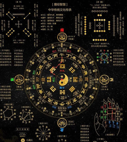 CNGM Space Harmony House/Apartment Feng Shui Assessment advisory
